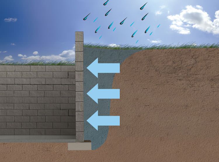 Expansive Soils & Foundation Repair in Manitoba Foundation Wall