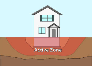 Illustration of the active zone of foundation soils under and around a foundation in Brandon.