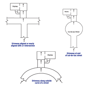 Diagram of the three primary causes of street creep in Thompson